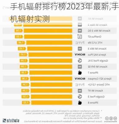 手机辐射排行榜2023年最新,手机辐射实测