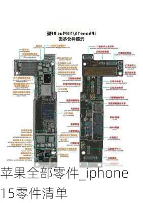 苹果全部零件_iphone15零件清单