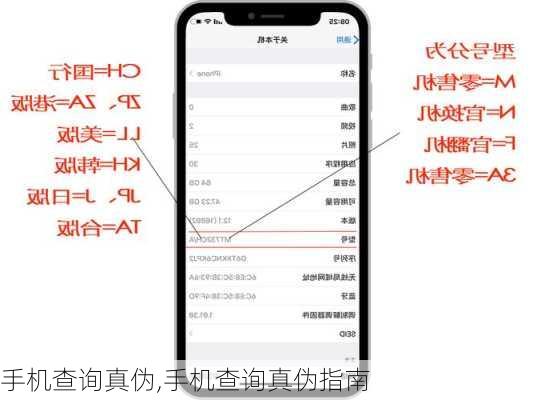 手机查询真伪,手机查询真伪指南