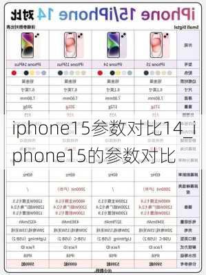 iphone15参数对比14_iphone15的参数对比