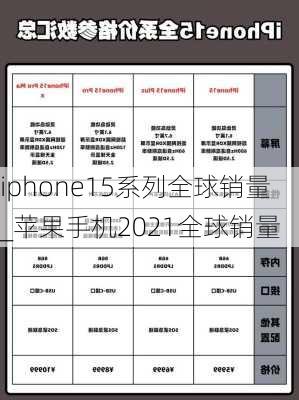 iphone15系列全球销量_苹果手机2021全球销量