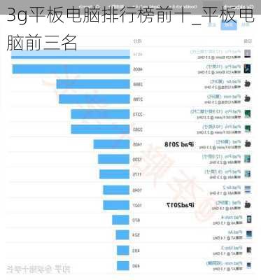 3g平板电脑排行榜前十_平板电脑前三名