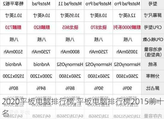 2020平板电脑排行榜,平板电脑排行榜2015前十名