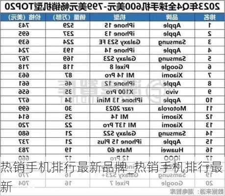 热销手机排行最新品牌_热销手机排行最新