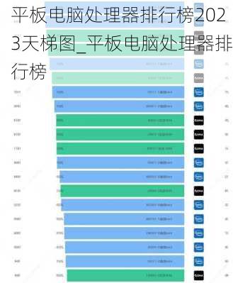 平板电脑处理器排行榜2023天梯图_平板电脑处理器排行榜