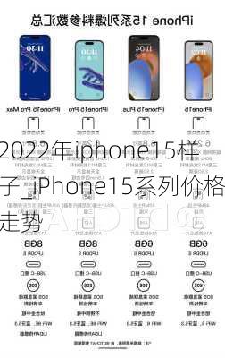 2022年iphone15样子_iPhone15系列价格走势