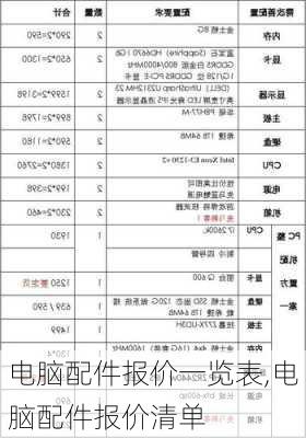 电脑配件报价一览表,电脑配件报价清单