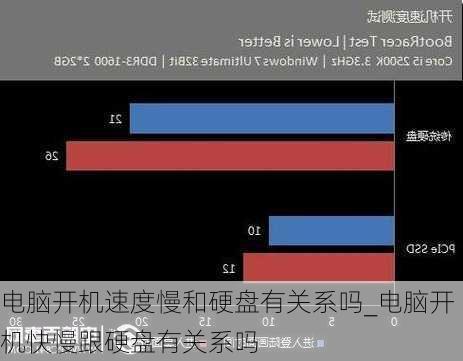 电脑开机速度慢和硬盘有关系吗_电脑开机快慢跟硬盘有关系吗