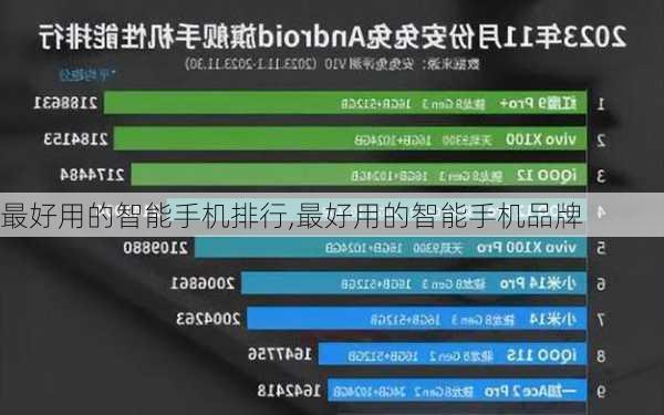 最好用的智能手机排行,最好用的智能手机品牌