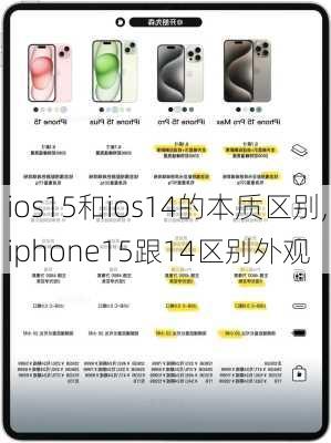 ios15和ios14的本质区别,iphone15跟14区别外观