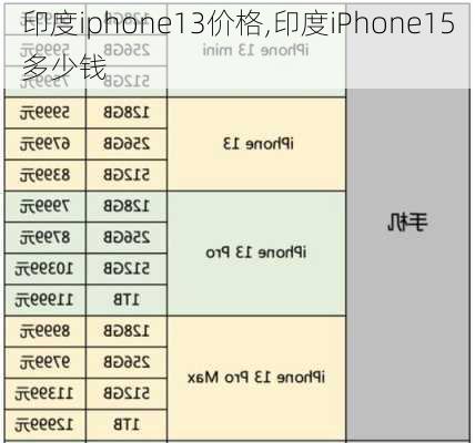 印度iphone13价格,印度iPhone15多少钱