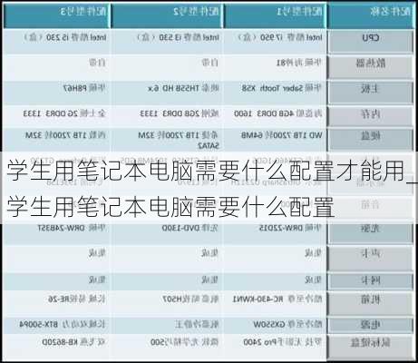 学生用笔记本电脑需要什么配置才能用_学生用笔记本电脑需要什么配置