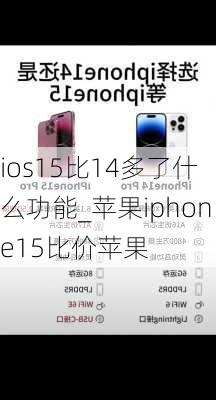 ios15比14多了什么功能_苹果iphone15比价苹果