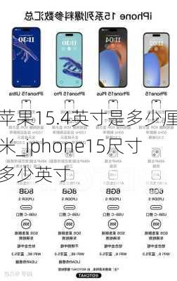 苹果15.4英寸是多少厘米_iphone15尺寸多少英寸