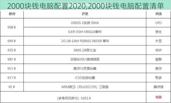 2000块钱电脑配置2020,2000块钱电脑配置清单