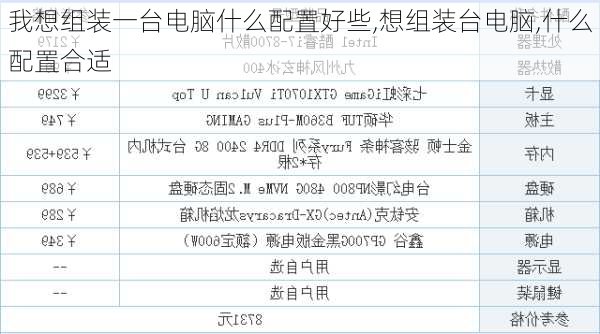 我想组装一台电脑什么配置好些,想组装台电脑,什么配置合适