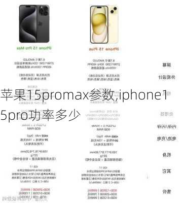 苹果15promax参数,iphone15pro功率多少