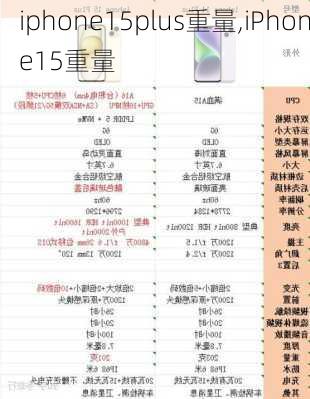 iphone15plus重量,iPhone15重量