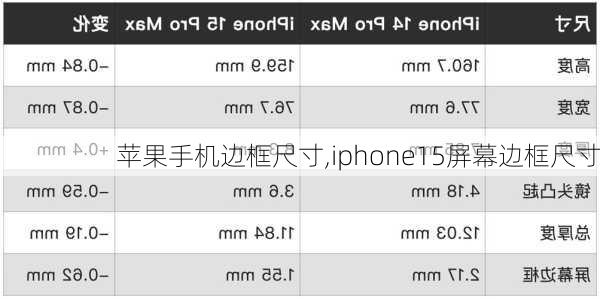 苹果手机边框尺寸,iphone15屏幕边框尺寸