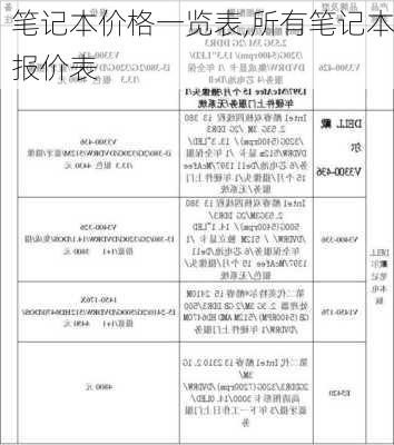 笔记本价格一览表,所有笔记本报价表