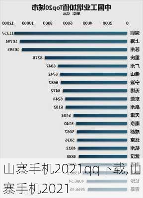 山寨手机2021qq下载,山寨手机2021