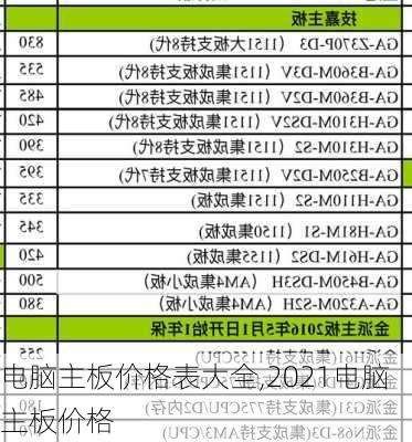 电脑主板价格表大全,2021电脑主板价格