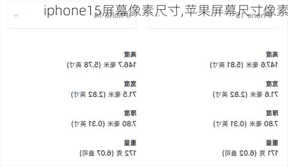 iphone15屏幕像素尺寸,苹果屏幕尺寸像素