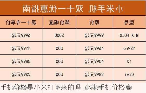 手机价格是小米打下来的吗_小米手机价格高