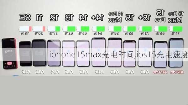 iphone15max充电时间,ios15充电速度