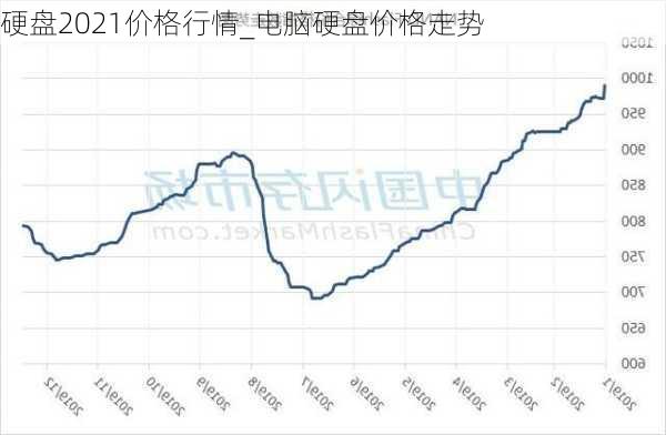 硬盘2021价格行情_电脑硬盘价格走势