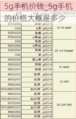 5g手机价钱_5g手机的价格大概是多少