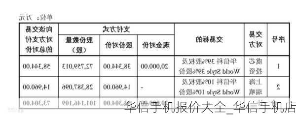 华信手机报价大全_华信手机店