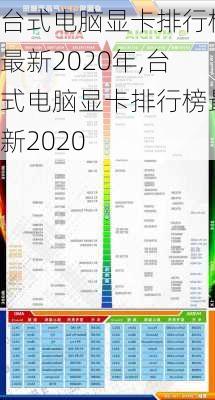 台式电脑显卡排行榜最新2020年,台式电脑显卡排行榜最新2020