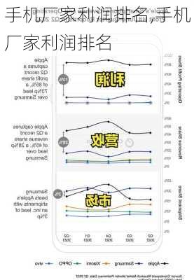 手机厂家利润排名,手机厂家利润排名