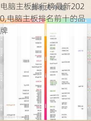 电脑主板排行榜最新2020,电脑主板排名前十的品牌