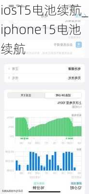 ios15电池续航_iphone15电池续航