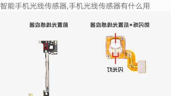 智能手机光线传感器,手机光线传感器有什么用