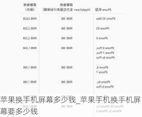 苹果换手机屏幕多少钱_苹果手机换手机屏幕要多少钱