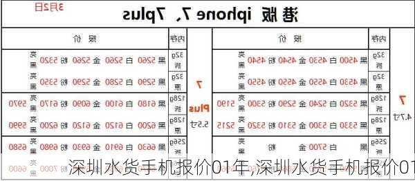 深圳水货手机报价01年,深圳水货手机报价01