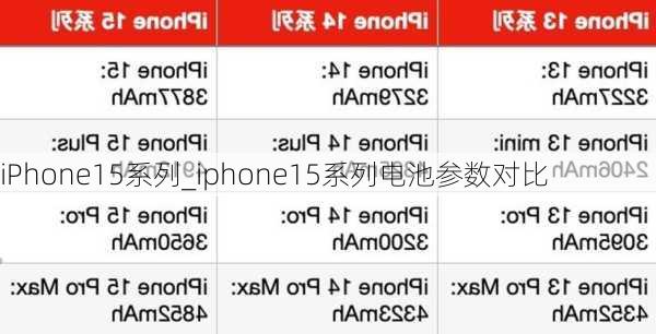 iPhone15系列_iphone15系列电池参数对比