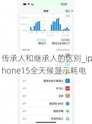 传承人和继承人的区别_iphone15全天候显示耗电