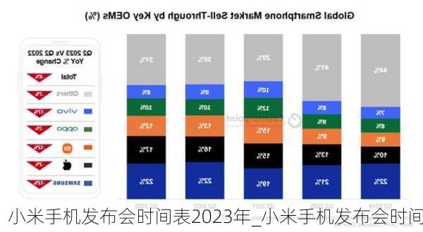 小米手机发布会时间表2023年_小米手机发布会时间