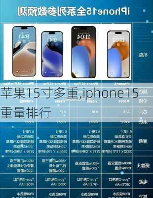 苹果15寸多重,iphone15重量排行