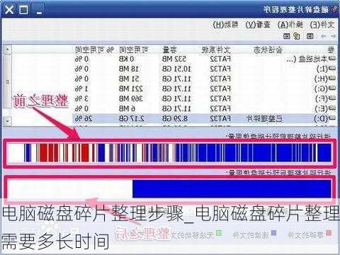 电脑磁盘碎片整理步骤_电脑磁盘碎片整理需要多长时间