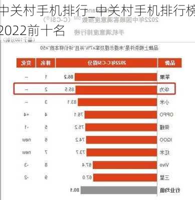 中关村手机排行_中关村手机排行榜2022前十名