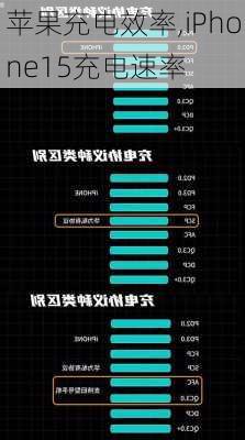 苹果充电效率,iPhone15充电速率
