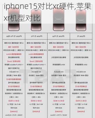 iphone15对比xr硬件,苹果xr机型对比