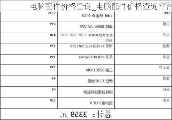 电脑配件价格查询_电脑配件价格查询平台