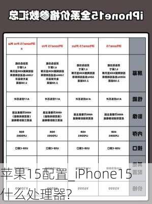 苹果15配置_iPhone15什么处理器?