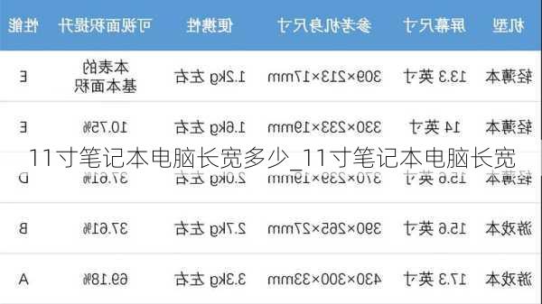 11寸笔记本电脑长宽多少_11寸笔记本电脑长宽